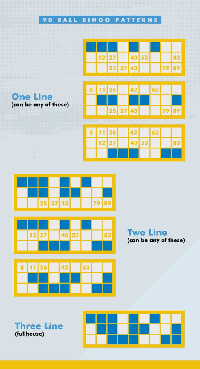90 Ball Bingo Patterns