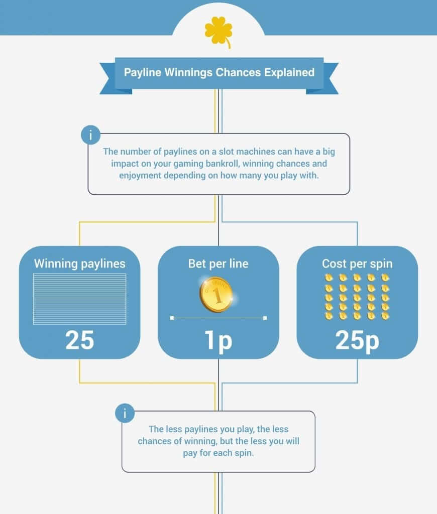 Payline Winning Chances Explained