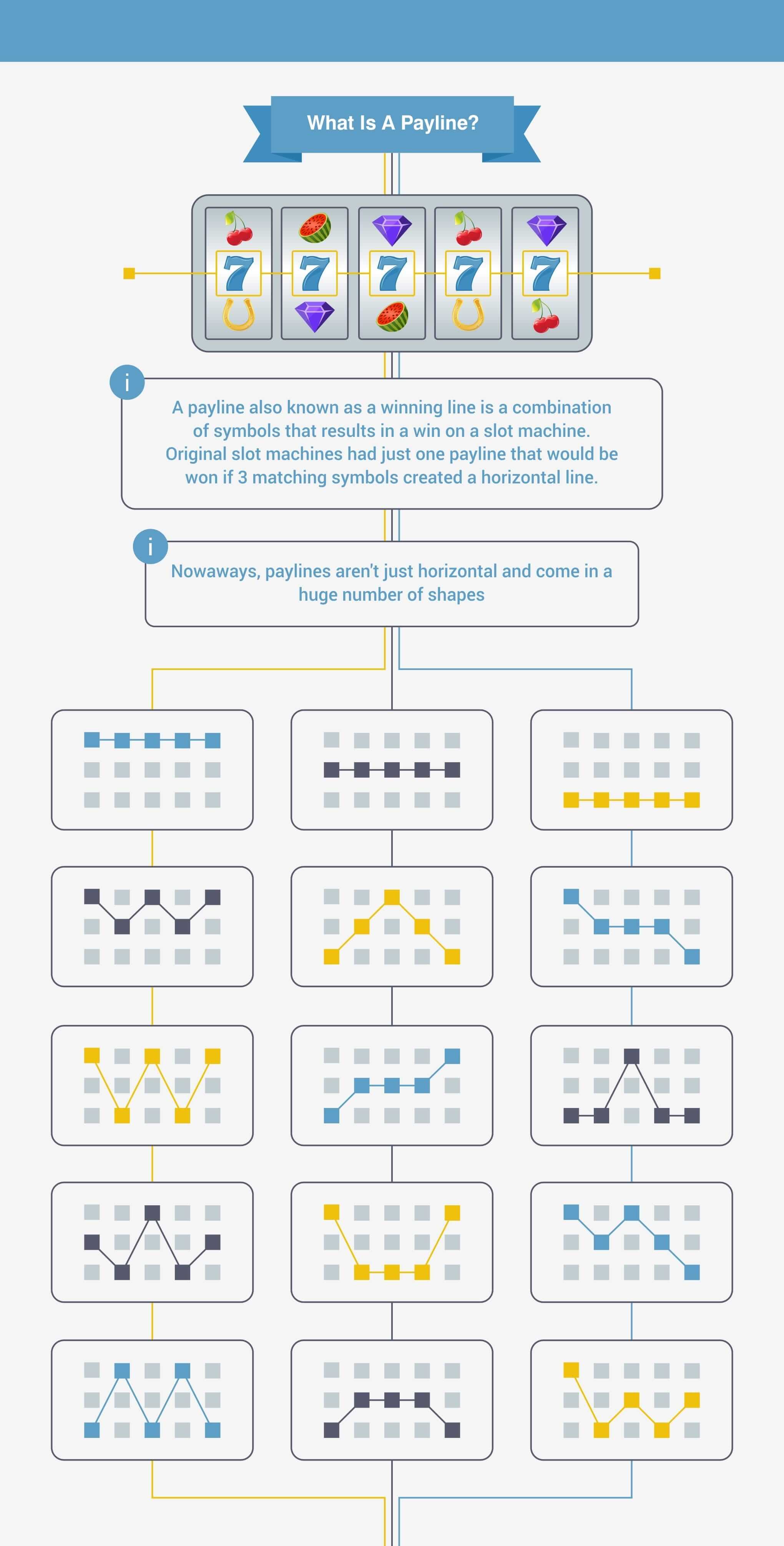 What is a Slots Payline Infographic
