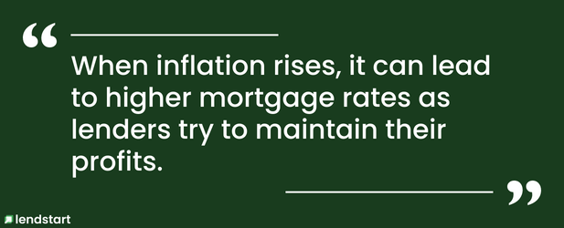 how inflation affects mortgages