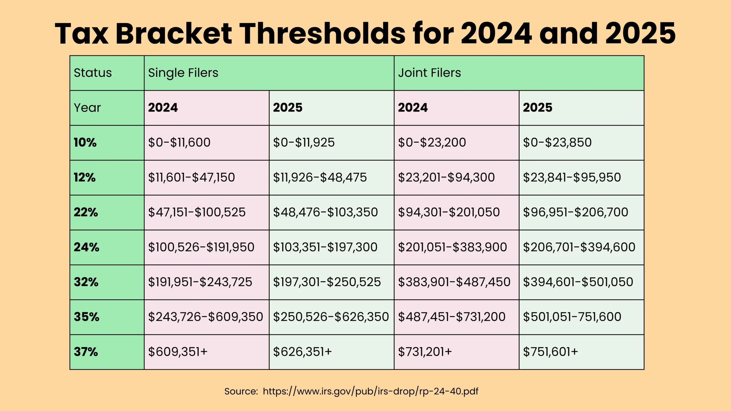 Tax Brackets 2025 Dasie Emmalyn