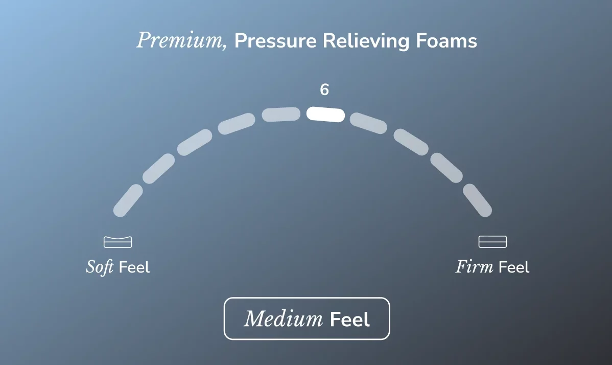 Helix Midnight Luxe Mattress Firmness Scale