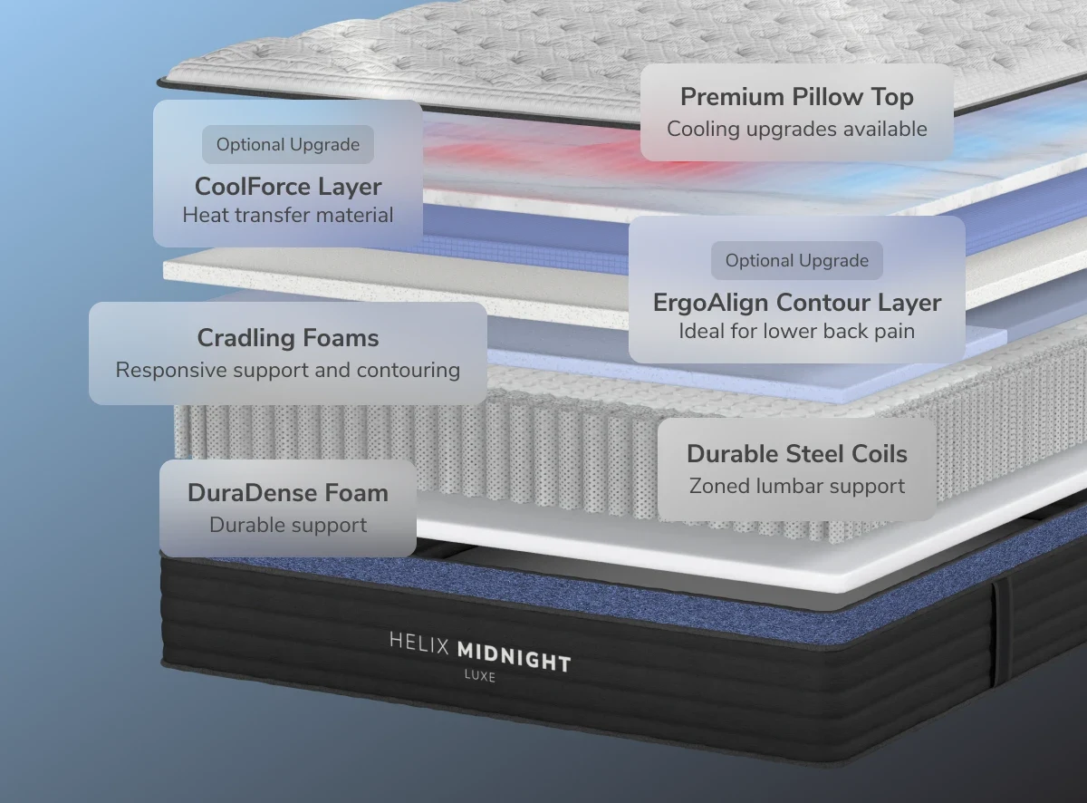 Helix Midnight Luxe Mattress Different Layers