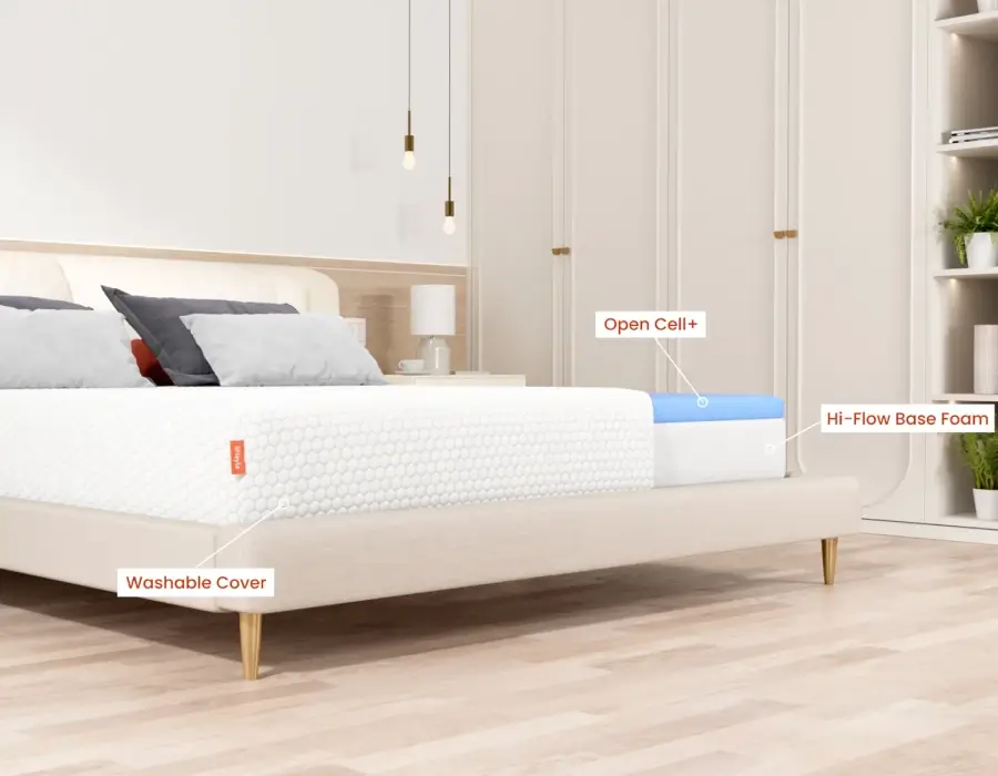 Layla Mattress Construction