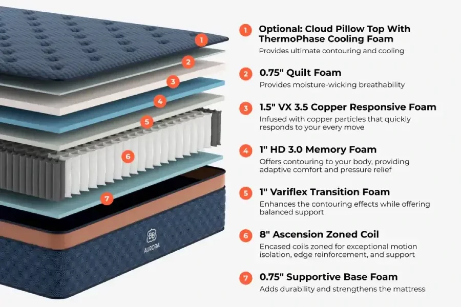 brooklyn bedding mattress breakdown