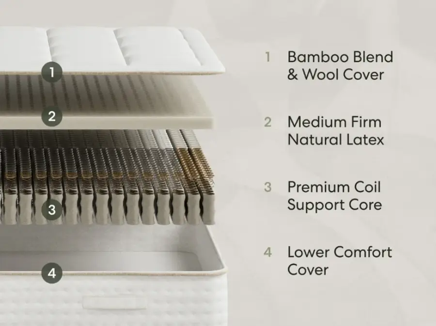 awara mattress layers