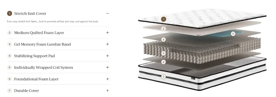chime mattress layers