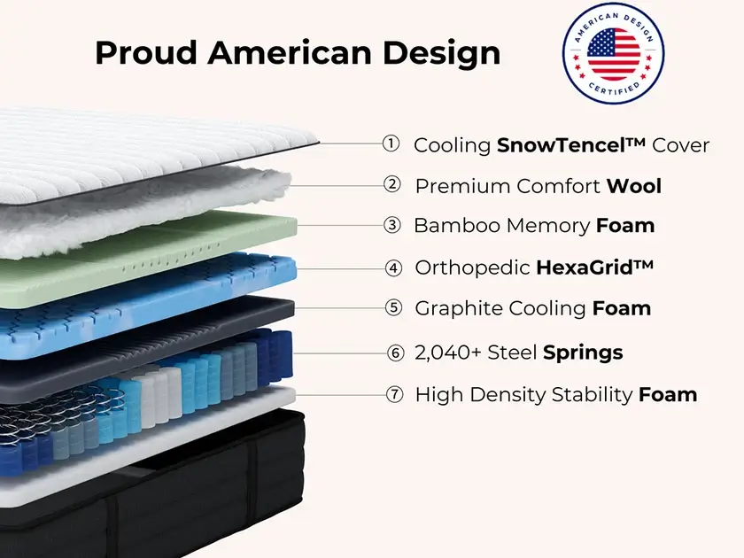 Origin Adapt Mattress Construction