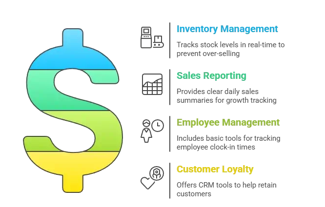 Essential Features to Look for in POS Software - infographic