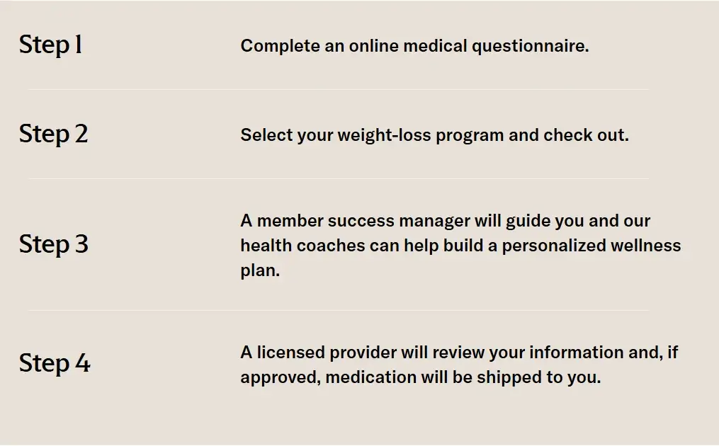 ShedRX 4-Step Process