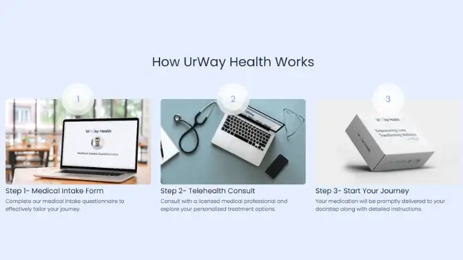 UrWay Health 3-Step Process