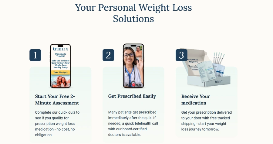 The 3-step TrimRX personal weight loss solution process: taking a free 2-minute online assessment, getting prescribed easily via a telehealth call, and receiving prescription weight loss medication delivered directly to your door.