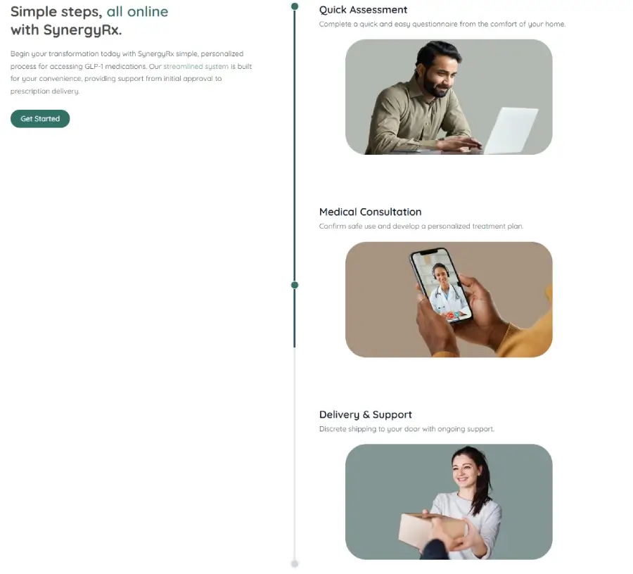 SynergyRX's 3-step process broken down