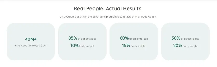 SynergyRX success result statistics