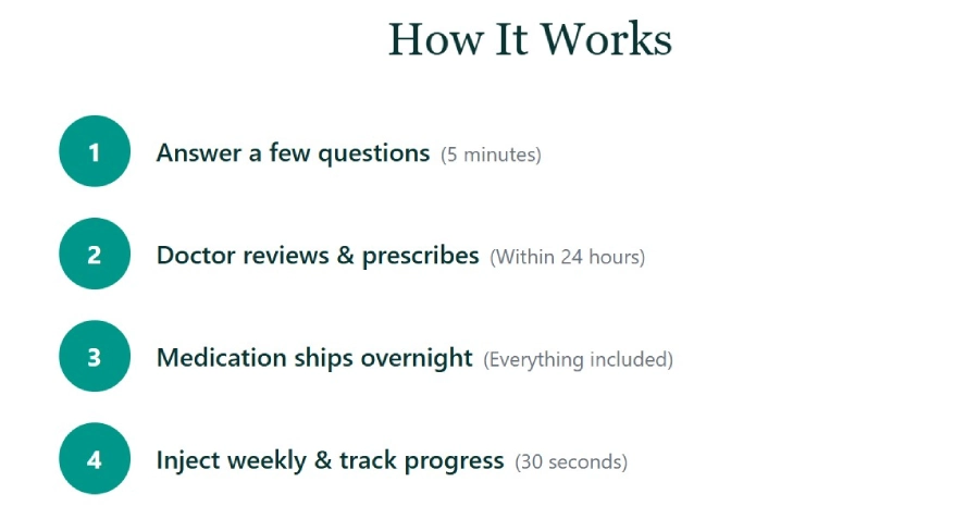how it works mademed