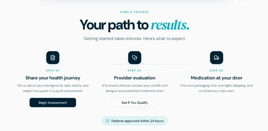 trimi process