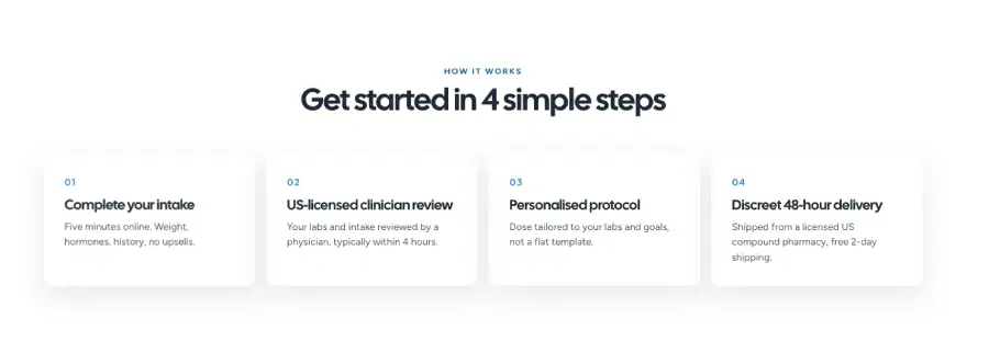 telosrx process