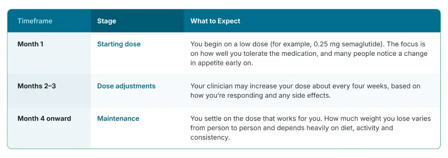 what to expect