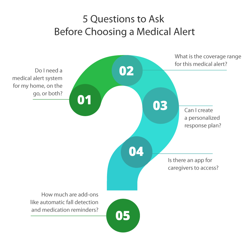 Medical Alert Systems Find The Best One For You! Top 5 Medical Alert