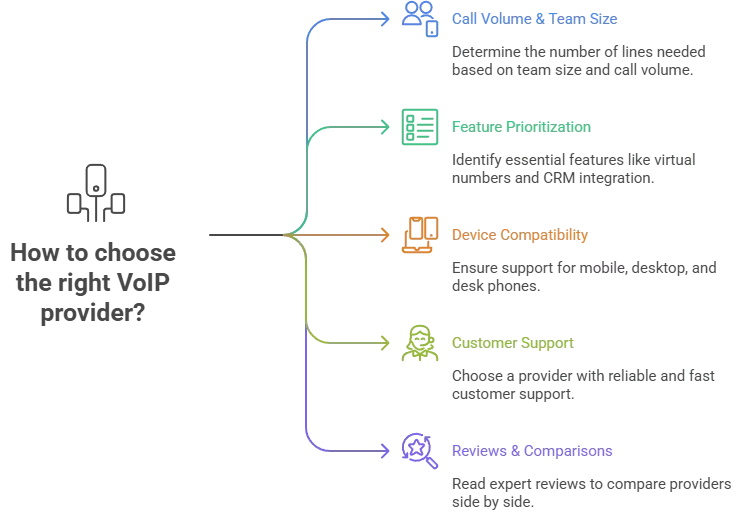 How to Choose the Right VoIP Provider