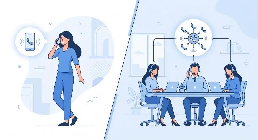 Illustration comparing a person making a personal phone call versus a small business team using a multi-line VoIP phone system with call routing