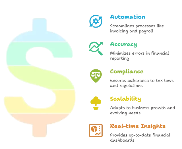Essential Benefits of Accounting Software