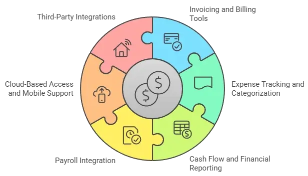 Key Features to Look For in Business Accounting Software infographic
