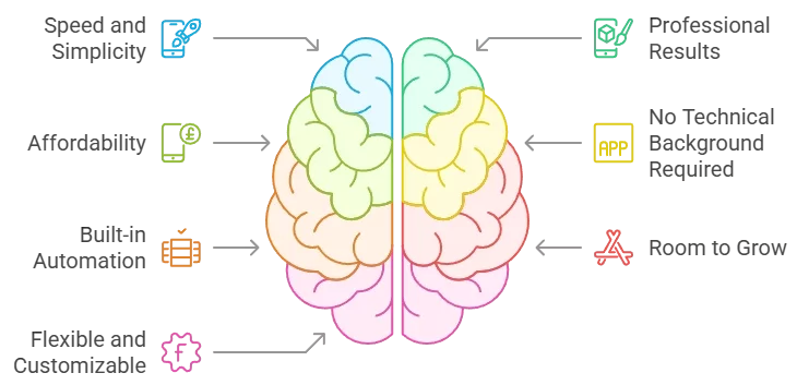 Why Use an AI App Builder infographic