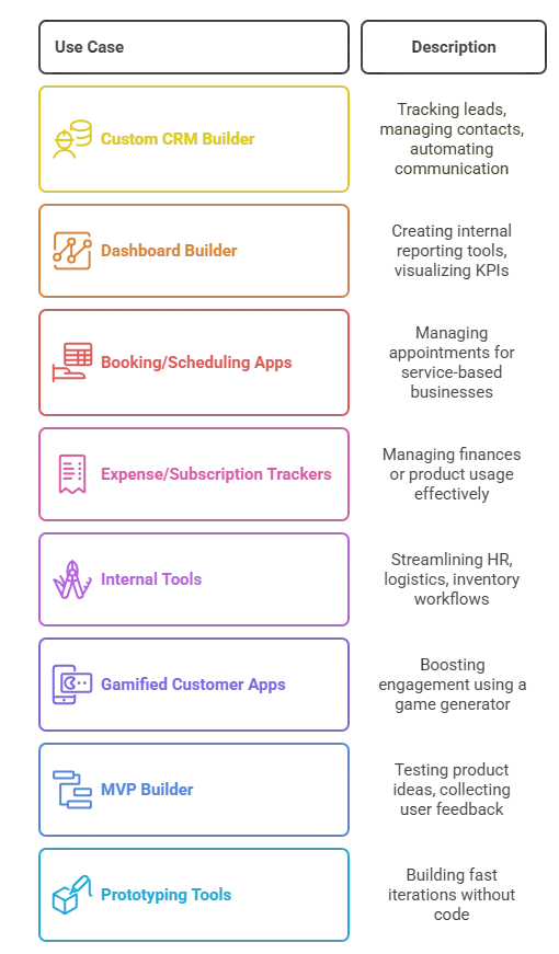 Top Use Cases for AI App Builders - Infographic