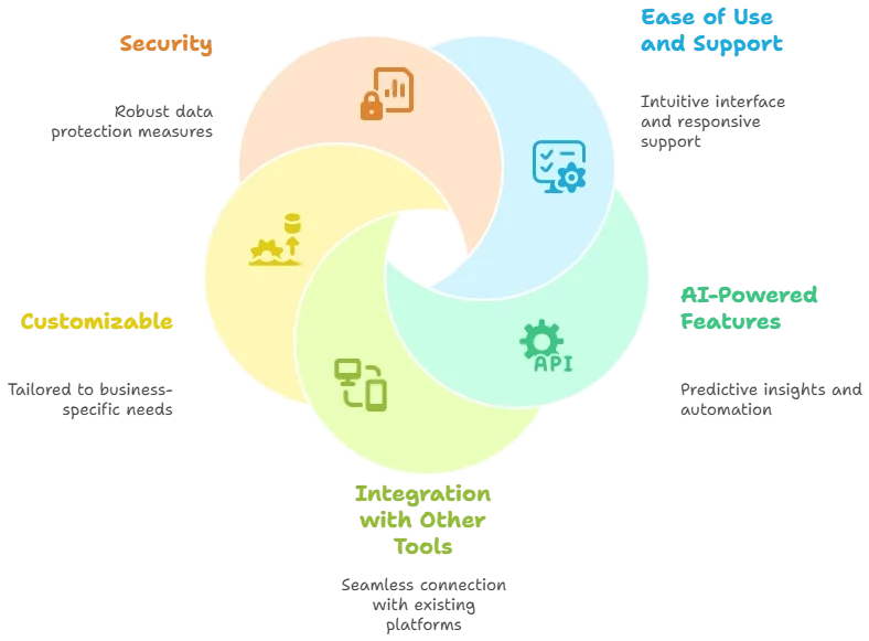 Choosing the right CRM for your business