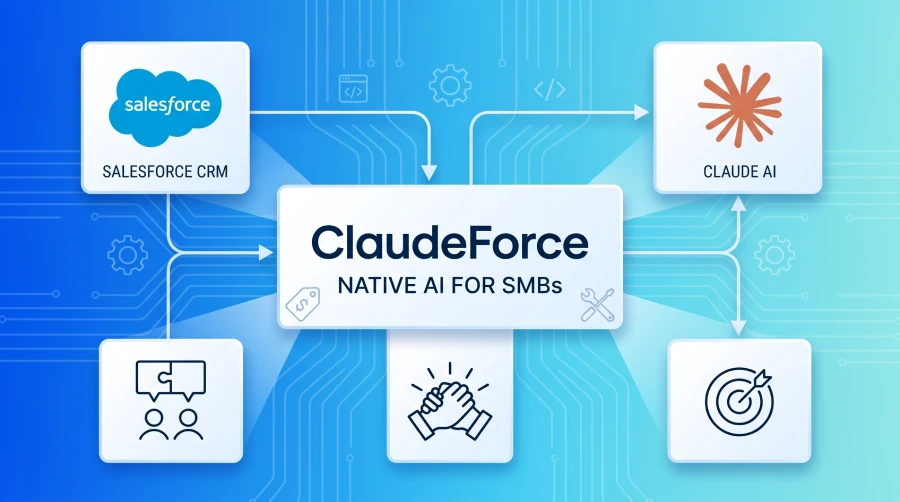 Diagram showing the native integration between Salesforce CRM and Anthropic Claude AI to power ClaudeForce automated workflows for small business operations.