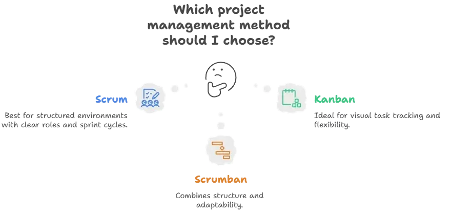 Which One Should You Choose