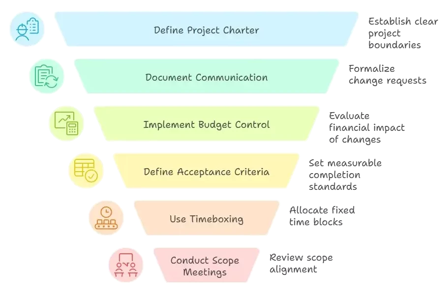 Infographic detailing **7 critical steps** for small business owners on **how to prevent scope creep** and control project budget.
