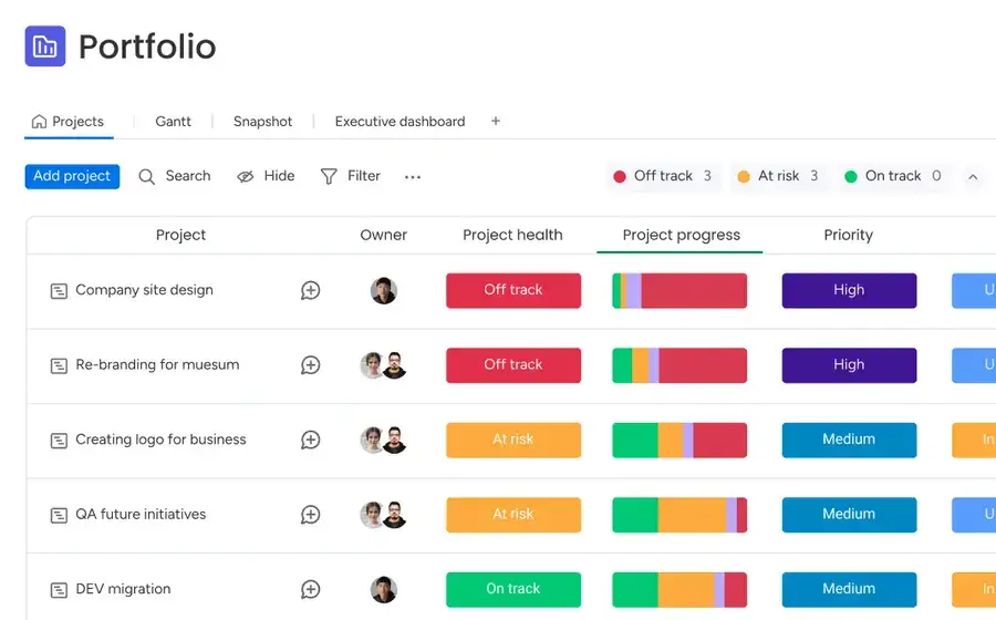 monday.com Portfolio dashboard showing five projects with color-coded health statuses (Off track, At risk, On track), progress bars, owner avatars, and priority levels across Gantt, Snapshot, and Executive dashboard views