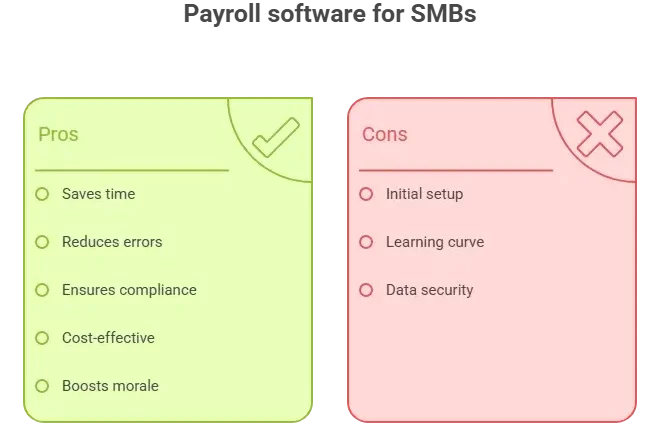 Why Small Businesses Benefit from Payroll Software