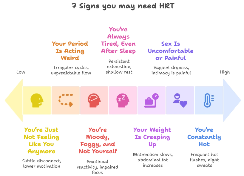 7 Signs You May Need HRT infographic